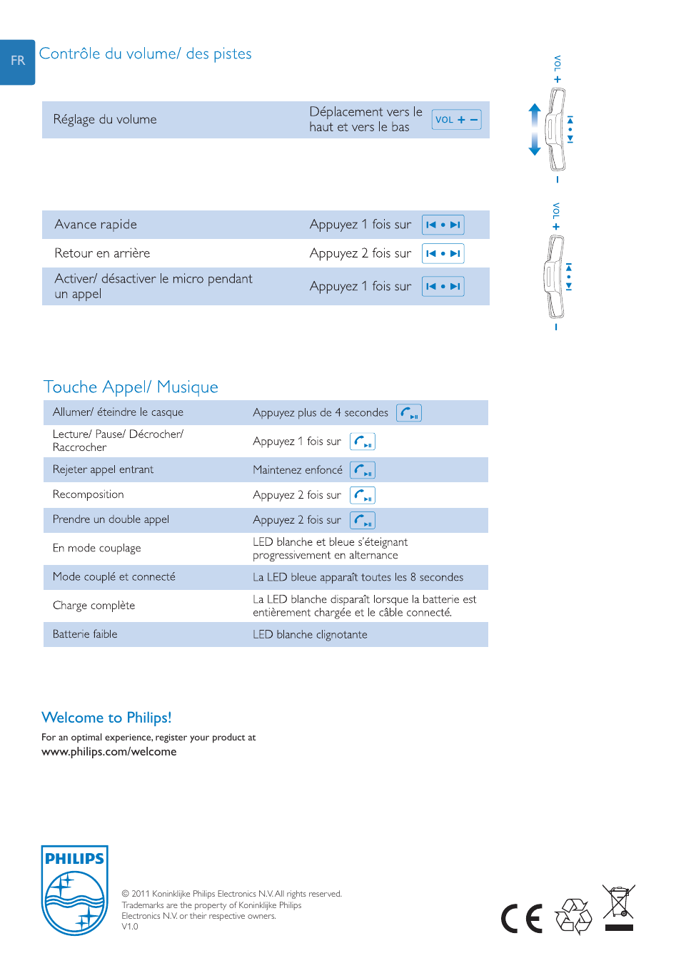 Welcome to philips | Philips Casque stéréo Bluetooth User Manual | Page 2 / 2