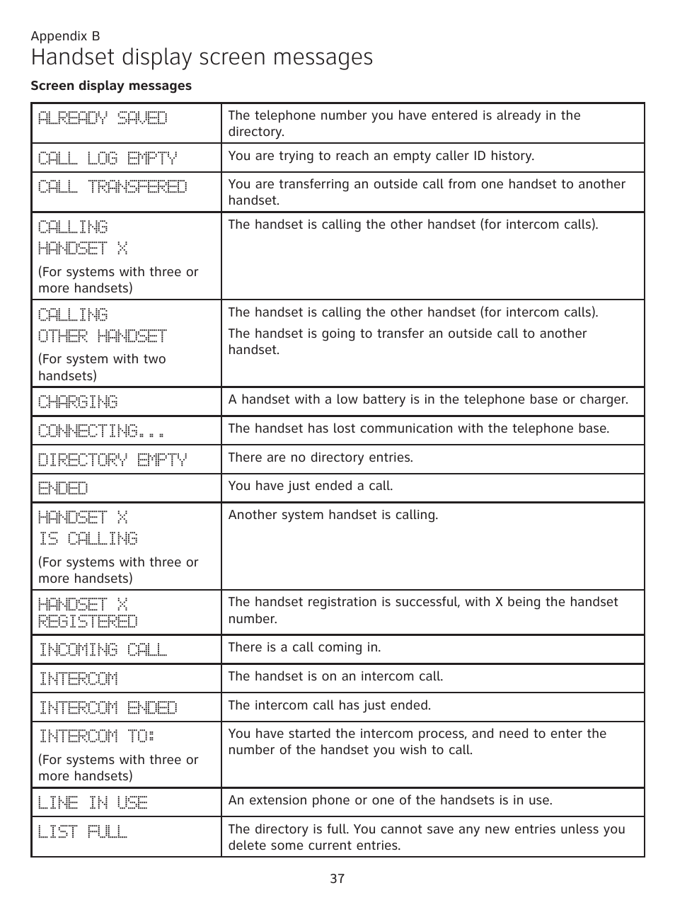 Appendix b, Handset display screen messages | AT&T CL81219 User Manual | Page 42 / 66