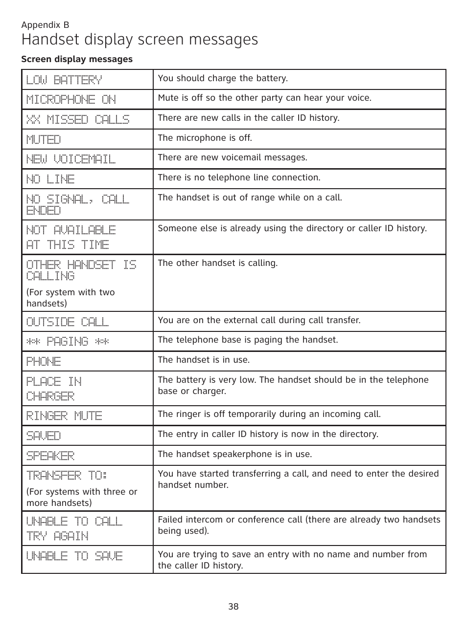 Handset display screen messages | AT&T CL81219 User Manual | Page 43 / 66