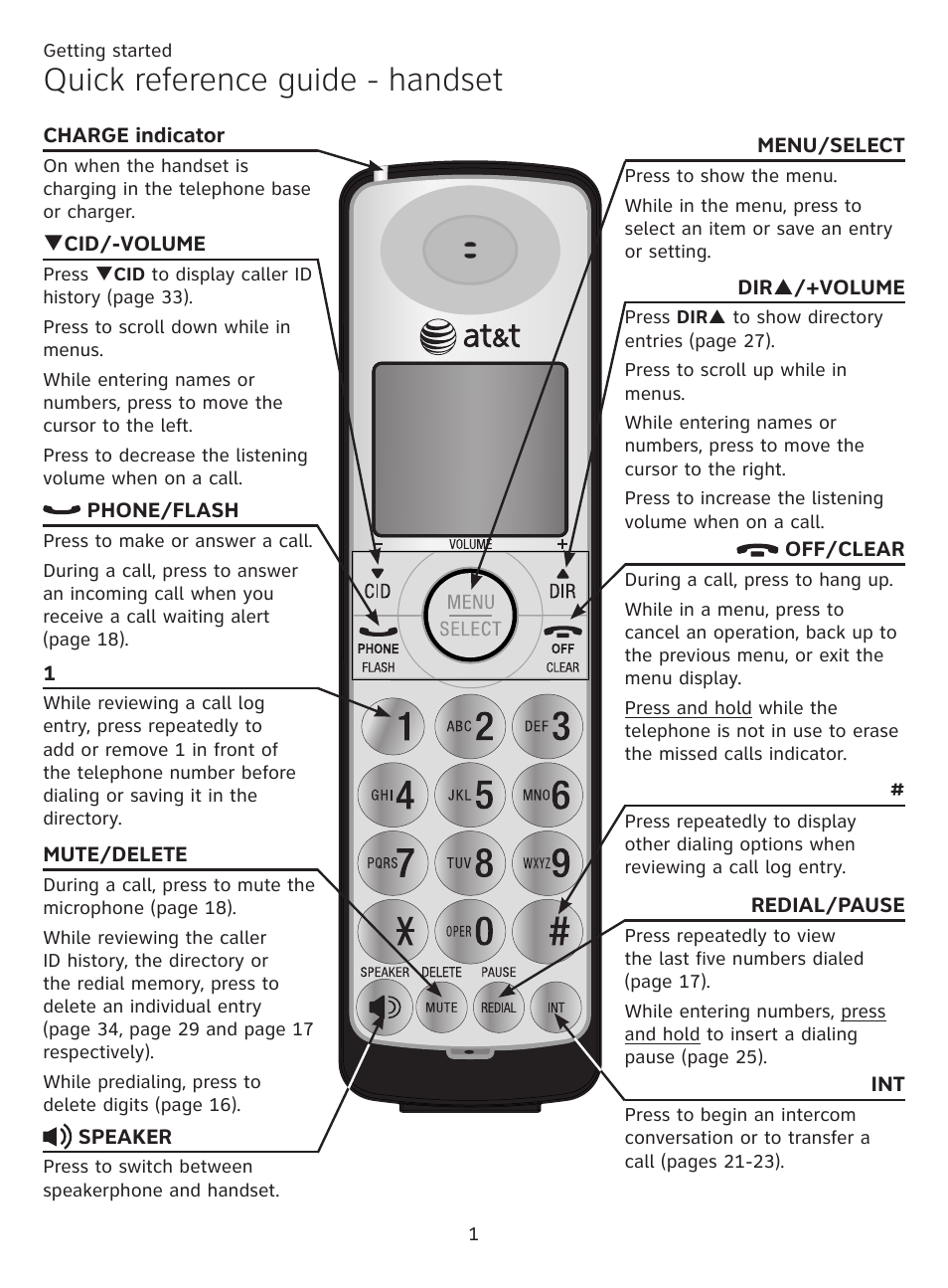 Getting started, Quick reference guide - handset | AT&T CL81219 User Manual | Page 6 / 66