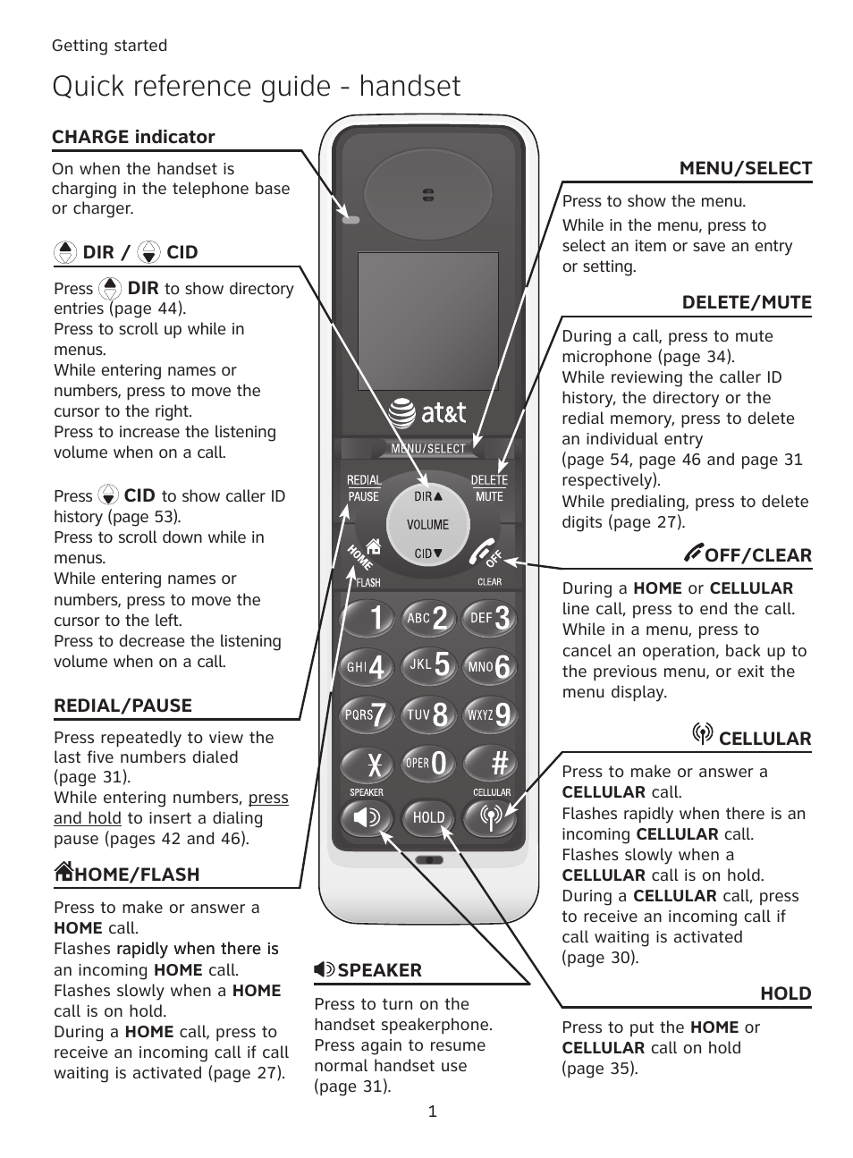 Quick reference guide � handset | AT&T DECT TL9178 User Manual | Page 6 / 91