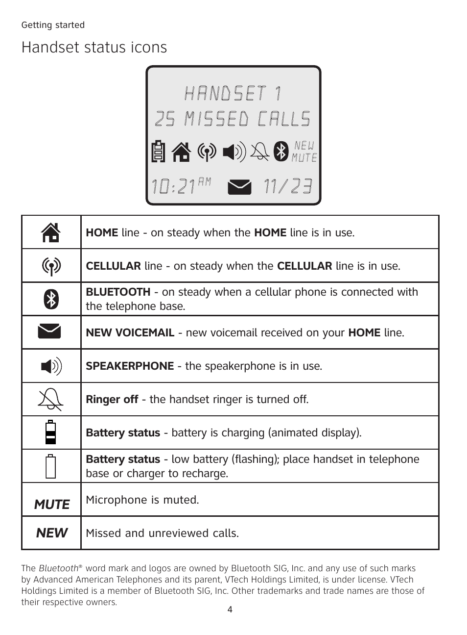 Handset status icons | AT&T DECT TL9178 User Manual | Page 9 / 91