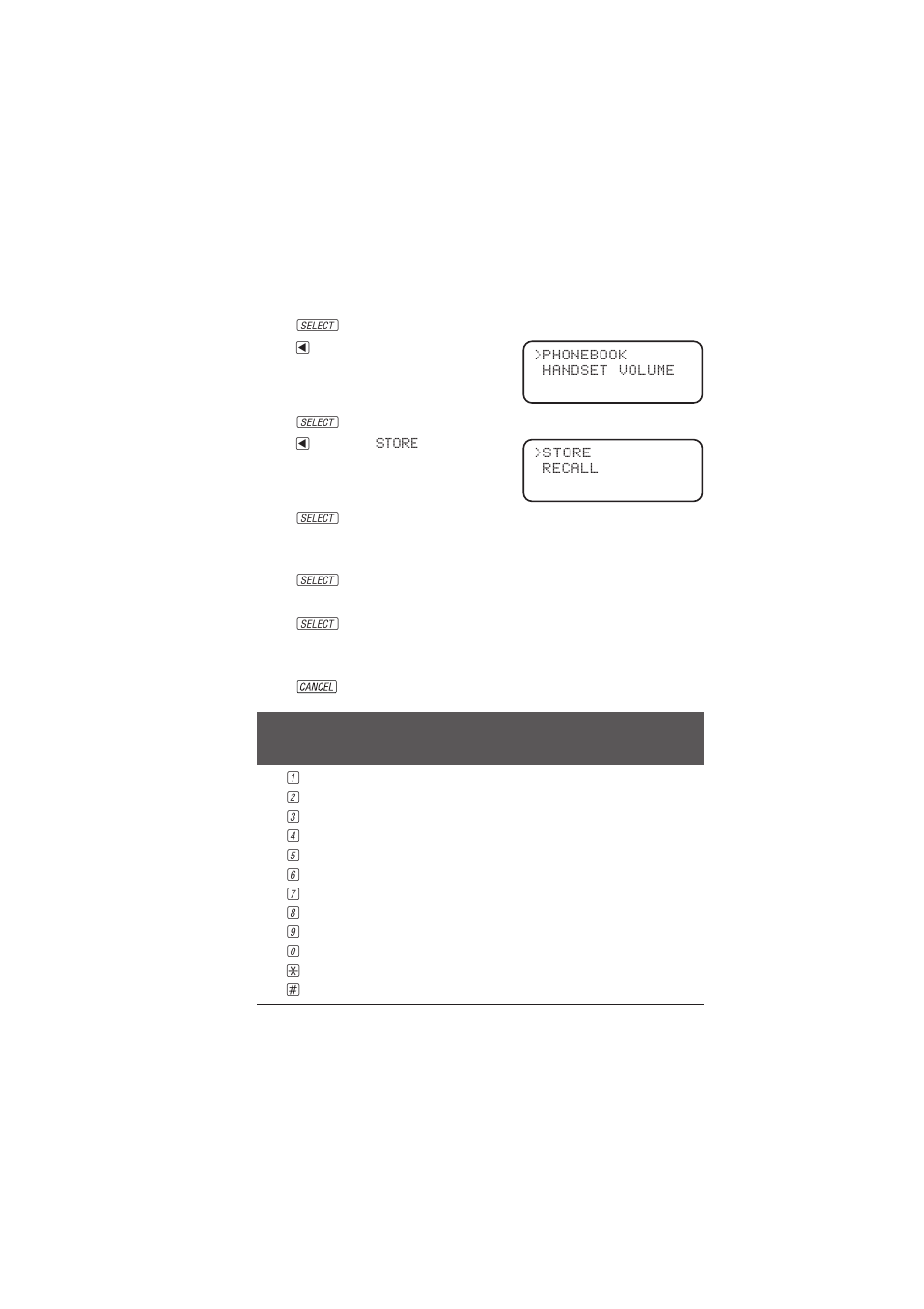 Telephone phone book, Storing a number and name in phone book | AT&T 2230 User Manual | Page 15 / 23
