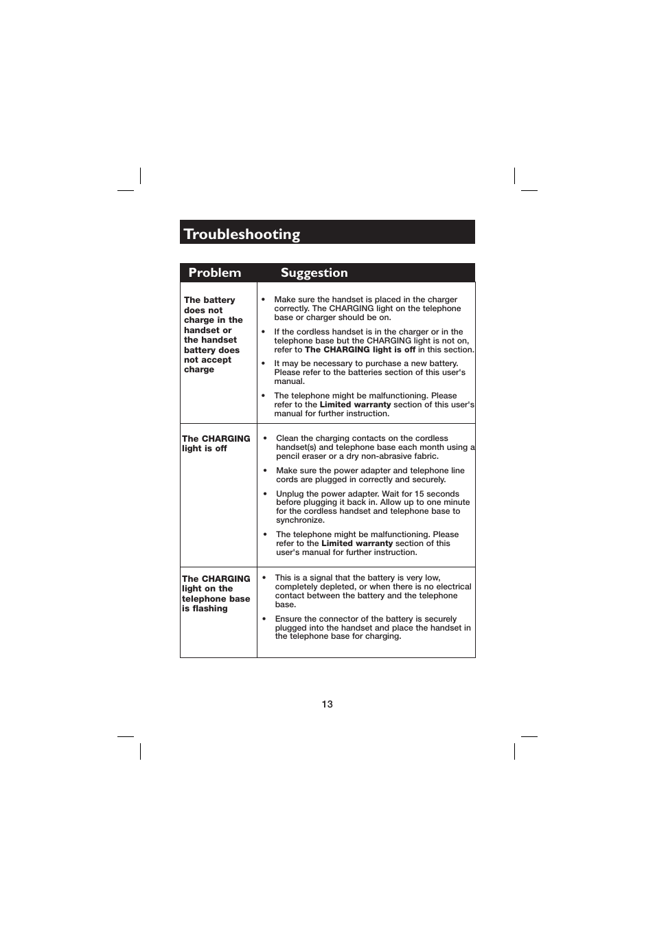 Troubleshooting, Problem suggestion | AT&T E560-2 User Manual | Page 17 / 37