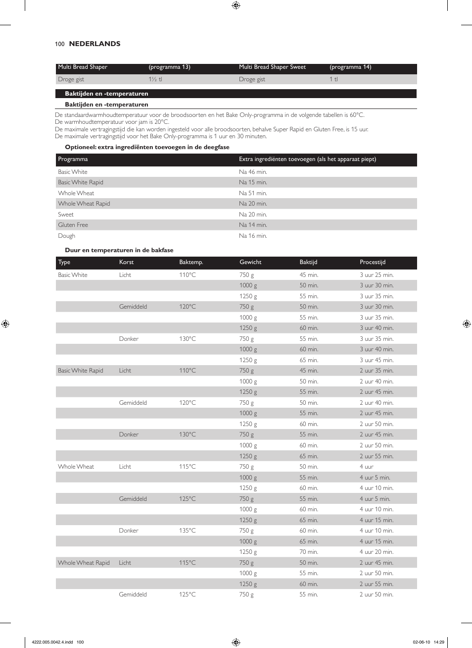 Philips Pure Essentials Collection Machine à pain User Manual | Page 100 / 180