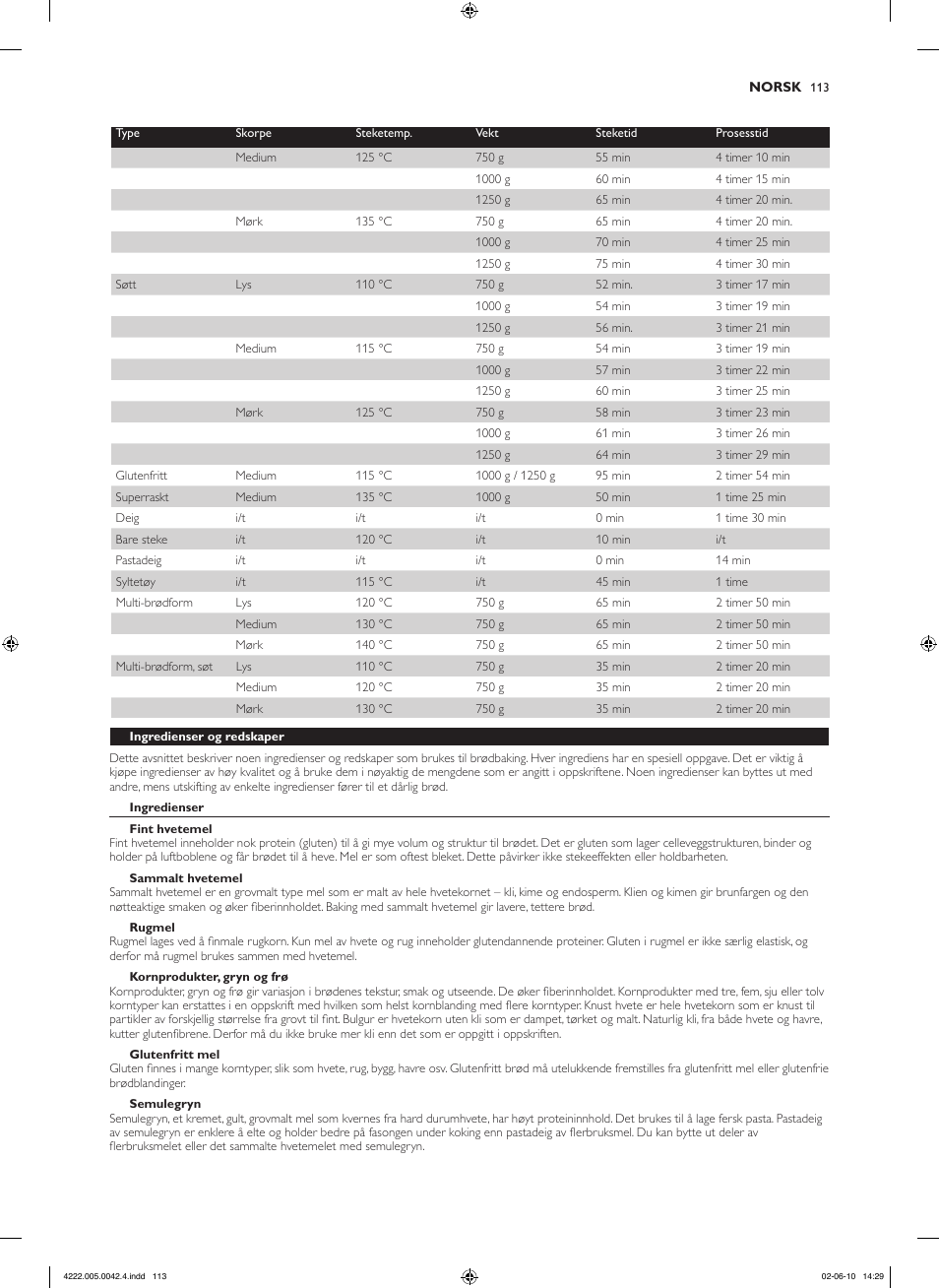Philips Pure Essentials Collection Machine à pain User Manual | Page 113 / 180