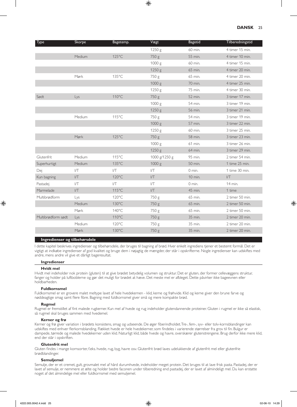 Philips Pure Essentials Collection Machine à pain User Manual | Page 25 / 180