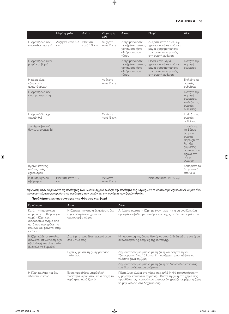 Philips Pure Essentials Collection Machine à pain User Manual | Page 53 / 180