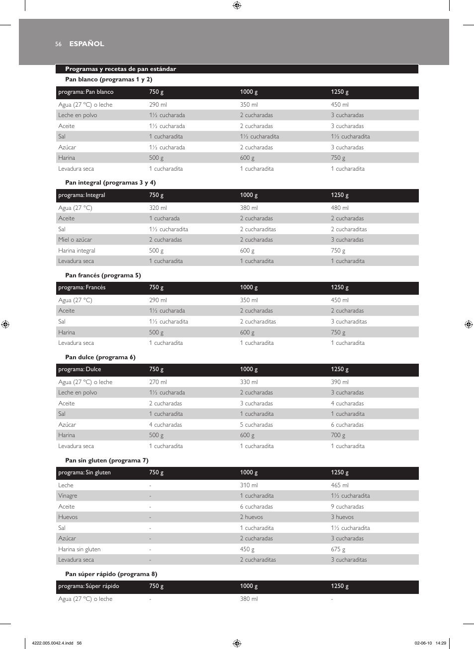 Philips Pure Essentials Collection Machine à pain User Manual | Page 56 / 180