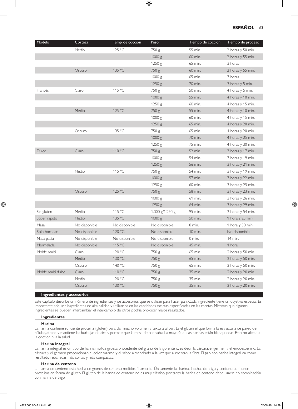 Philips Pure Essentials Collection Machine à pain User Manual | Page 63 / 180