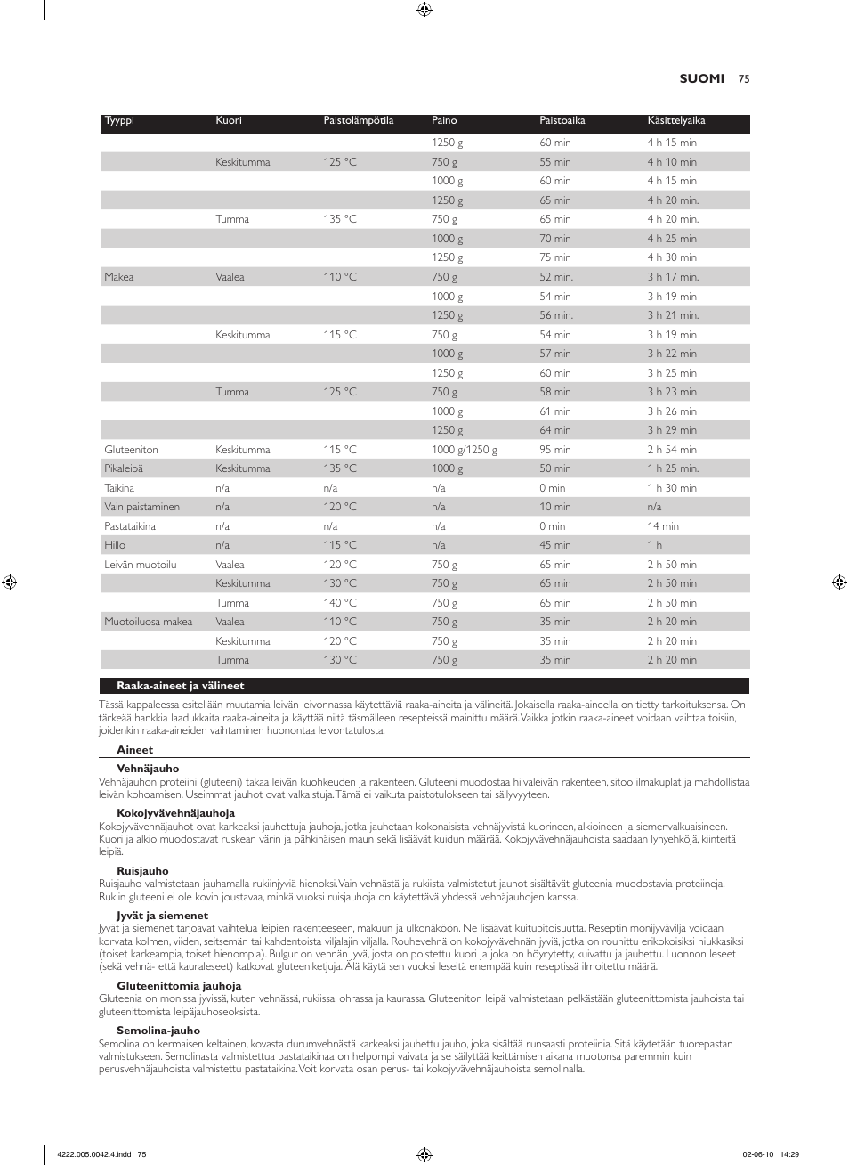 Philips Pure Essentials Collection Machine à pain User Manual | Page 75 / 180