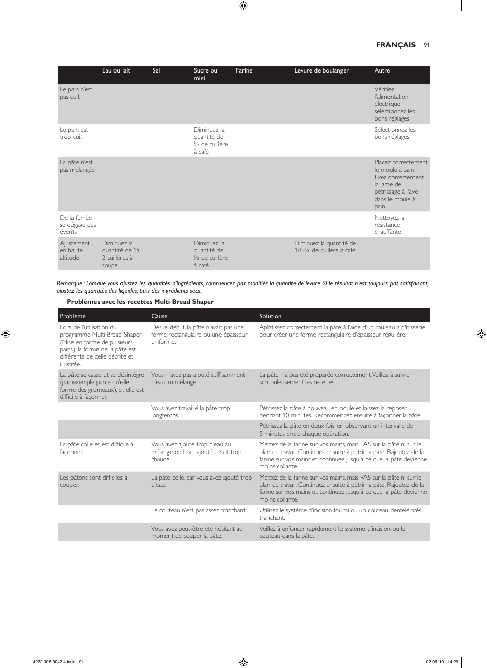 Philips Pure Essentials Collection Machine à pain User Manual | Page 91 / 180