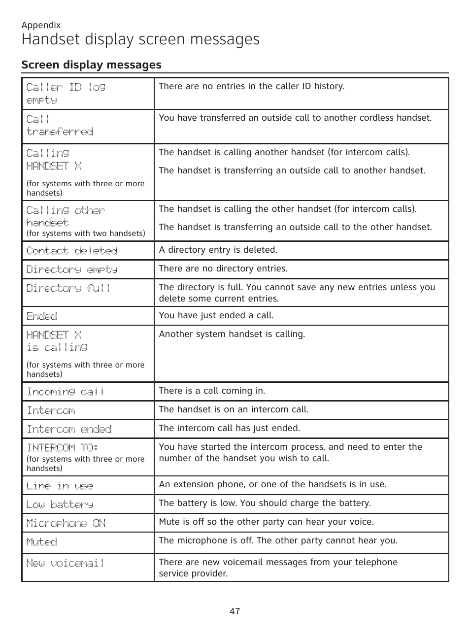 Handset display screen messages, Screen display messages | AT&T CL81101 User Manual | Page 52 / 72