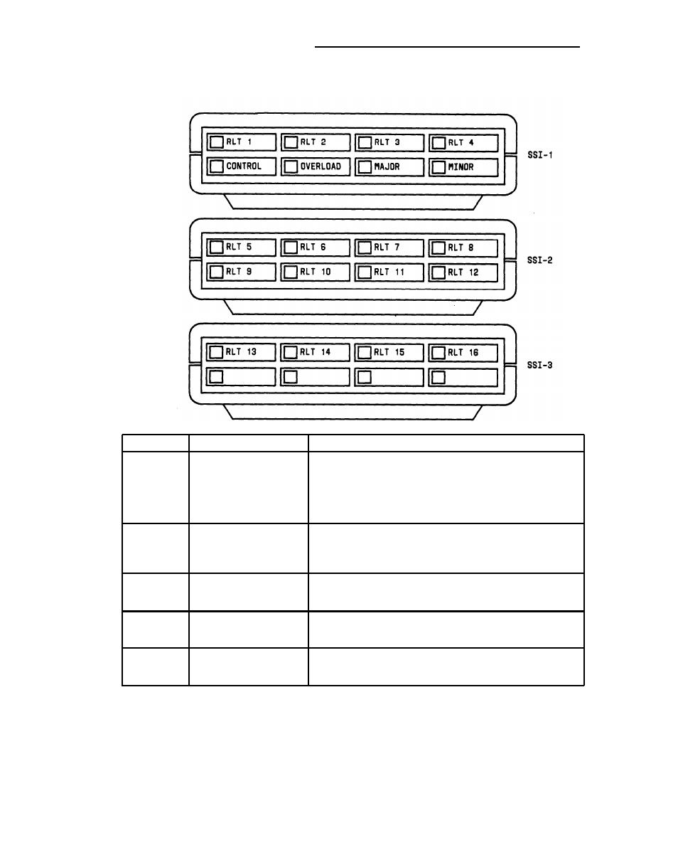 Figure 4-3, System status indicators used at a branch location | AT&T System 85 User Manual | Page 108 / 143