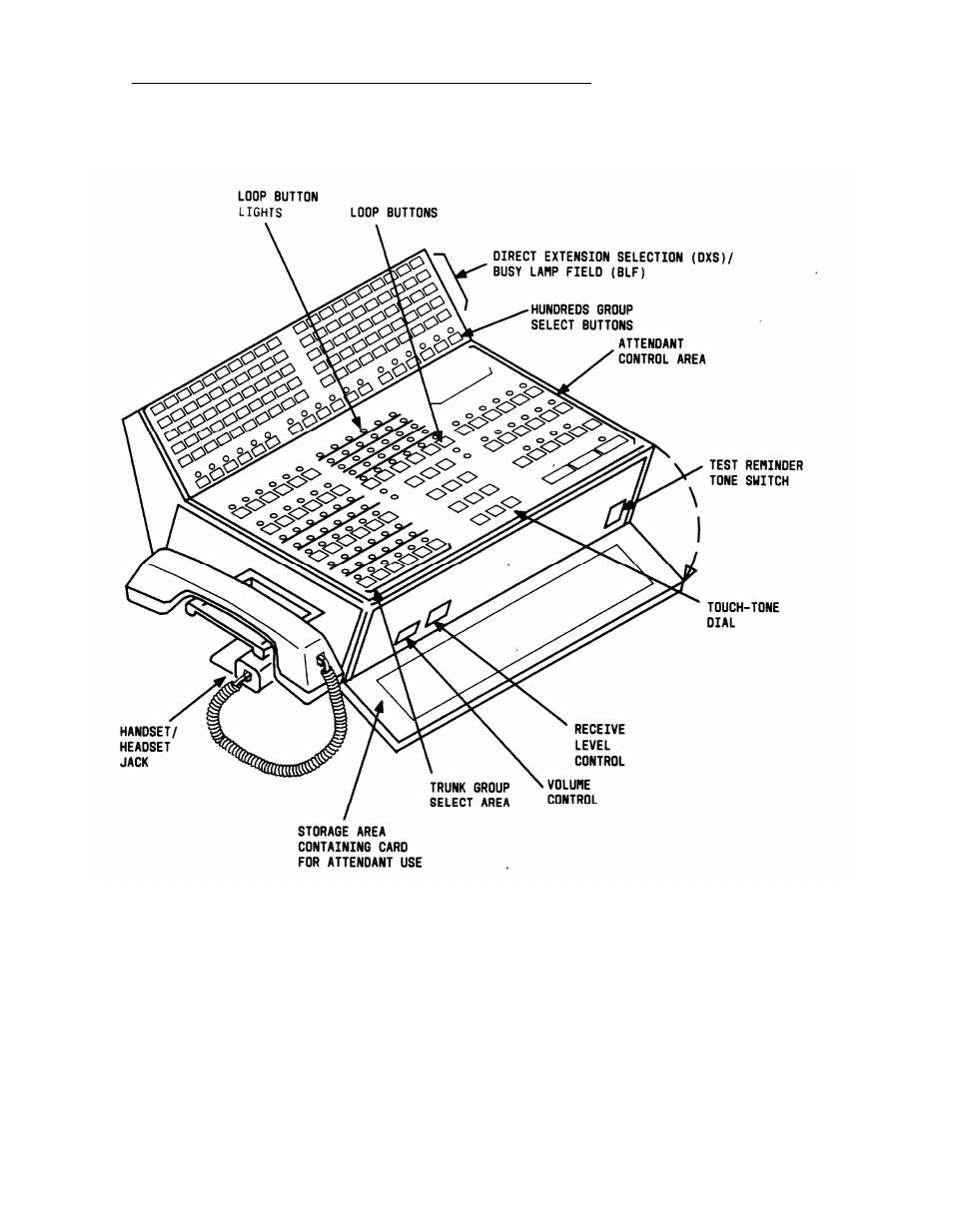 Figure 2-2, Console | AT&T System 85 User Manual | Page 11 / 143