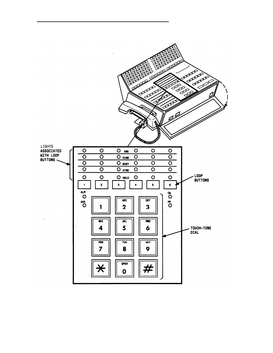 Figure 2-4, Touch-tone dialing and loop button and lamp area | AT&T System 85 User Manual | Page 15 / 143