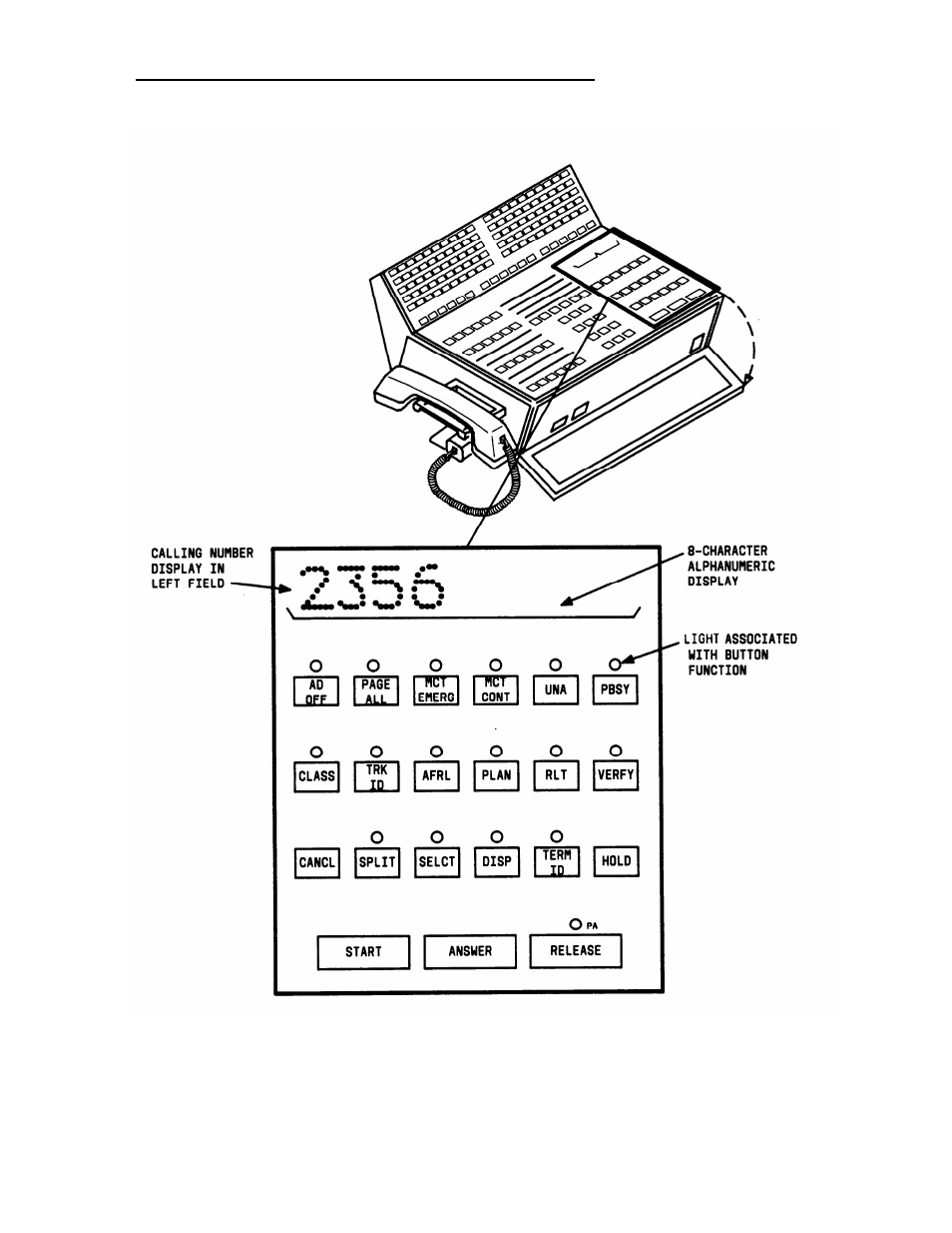 Figure 2-5, Attendant control area | AT&T System 85 User Manual | Page 17 / 143