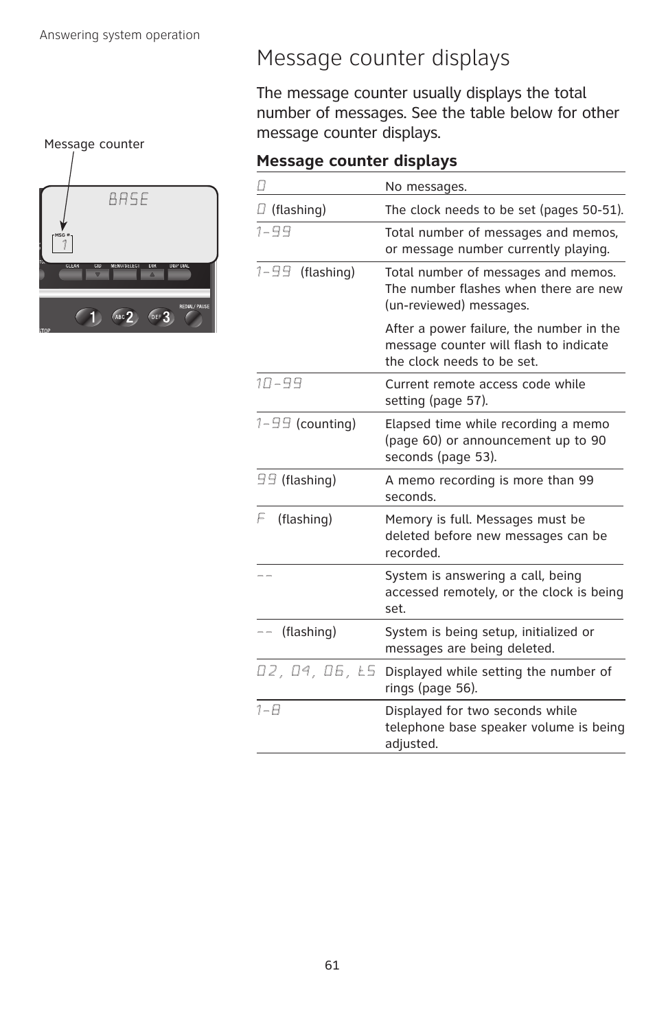 Message counter displays, Base | AT&T TL74458 User Manual | Page 66 / 97