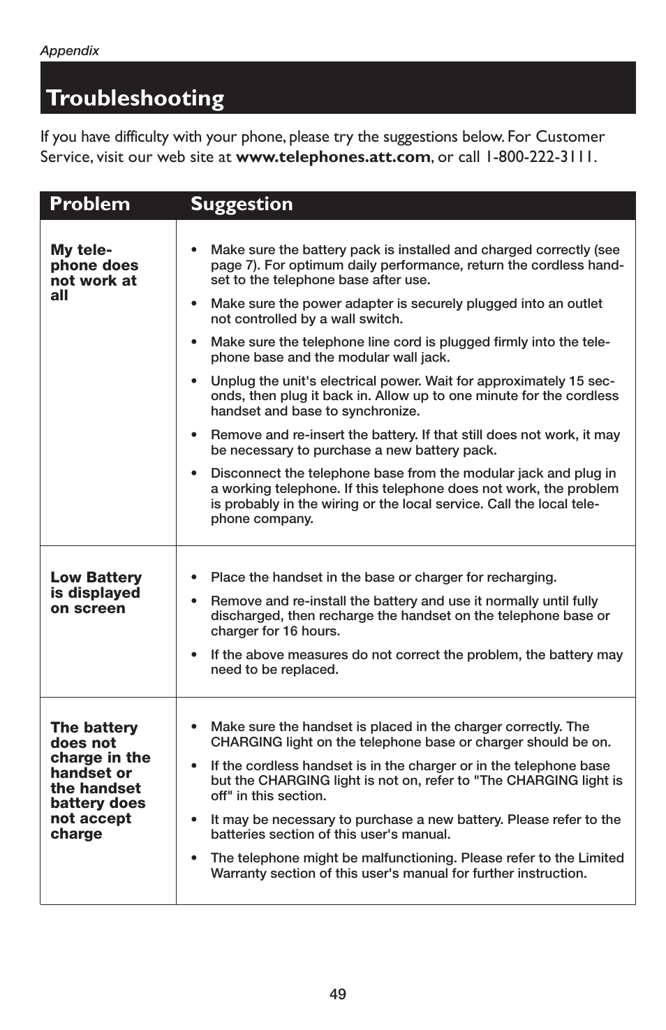 Troubleshooting, Problem suggestion | AT&T E5654B User Manual | Page 51 / 61