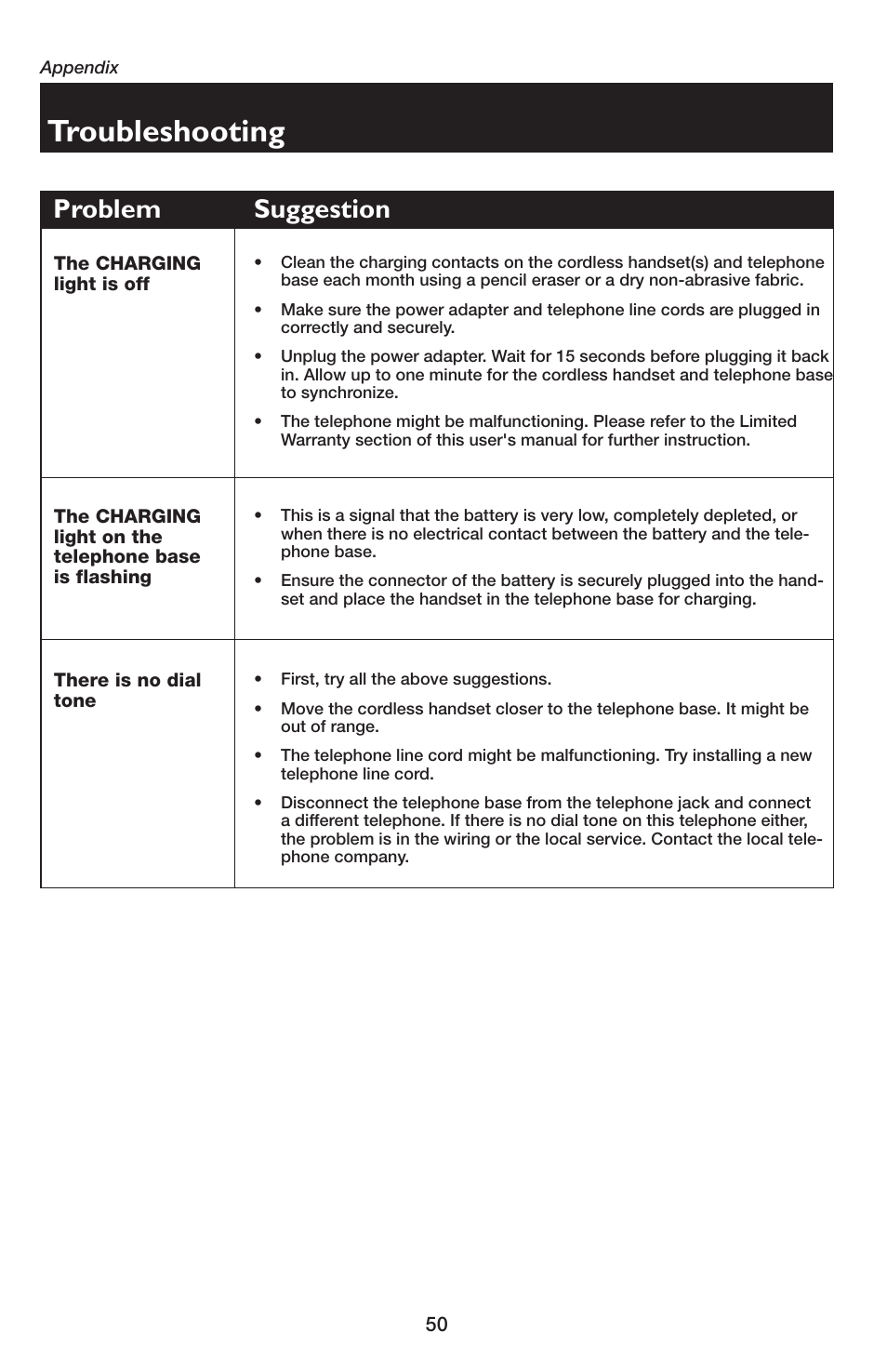 Troubleshooting, Problem suggestion | AT&T E5654B User Manual | Page 52 / 61