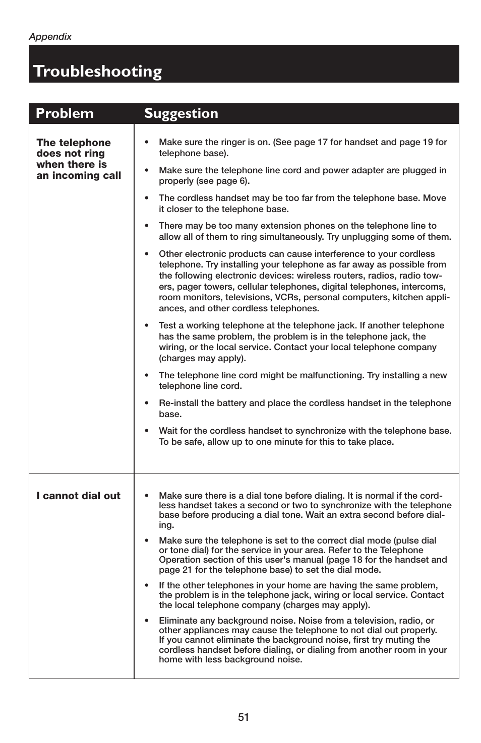Troubleshooting, Problem suggestion | AT&T E5654B User Manual | Page 53 / 61