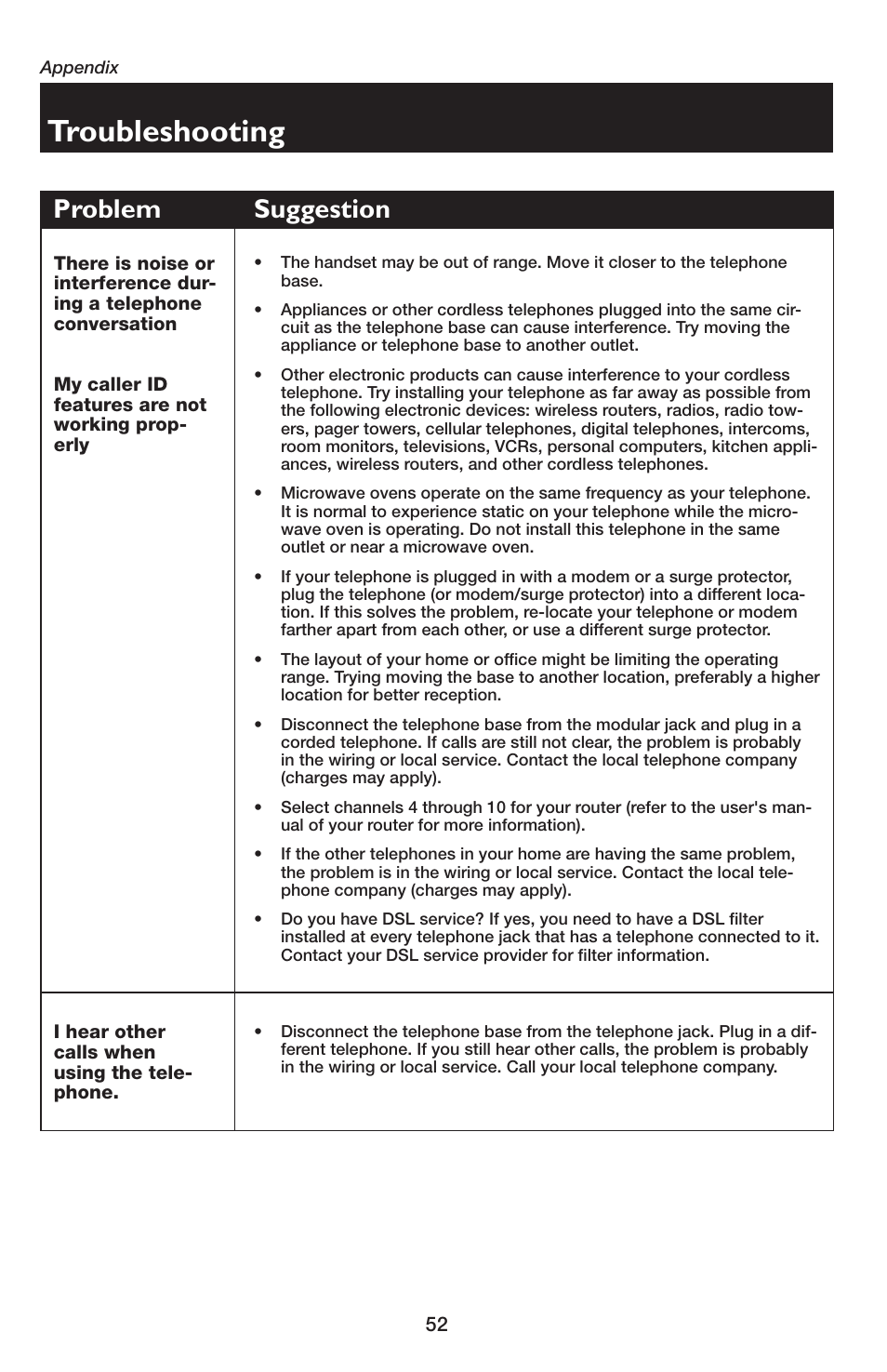 Troubleshooting, Problem suggestion | AT&T E5654B User Manual | Page 54 / 61