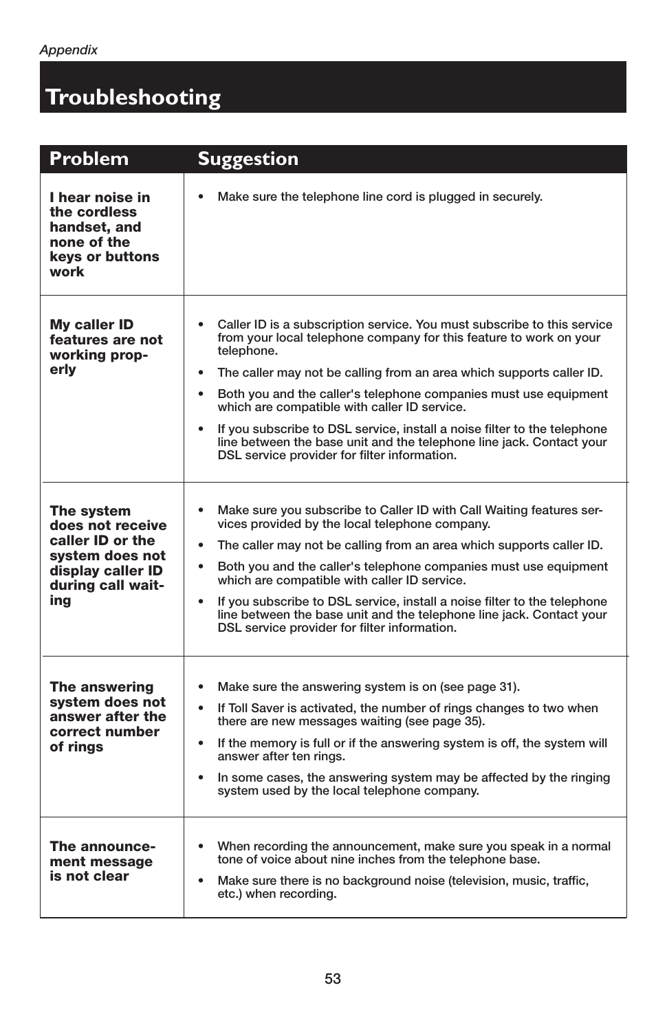 Troubleshooting, Problem suggestion | AT&T E5654B User Manual | Page 55 / 61