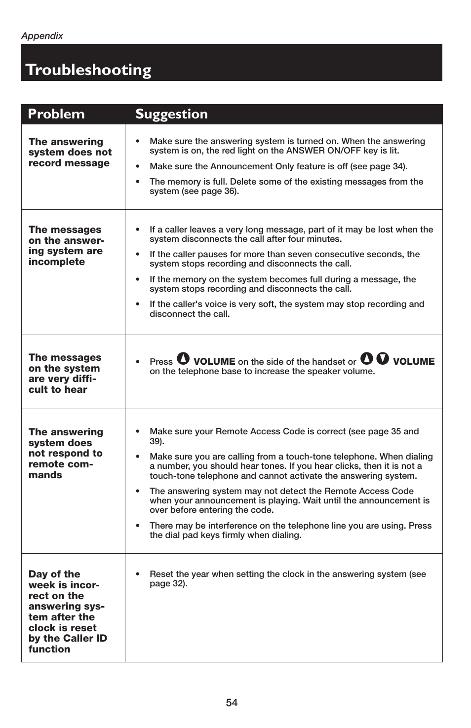 Troubleshooting, Problem suggestion | AT&T E5654B User Manual | Page 56 / 61