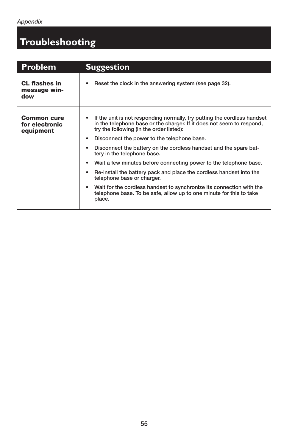 Troubleshooting, Problem suggestion | AT&T E5654B User Manual | Page 57 / 61