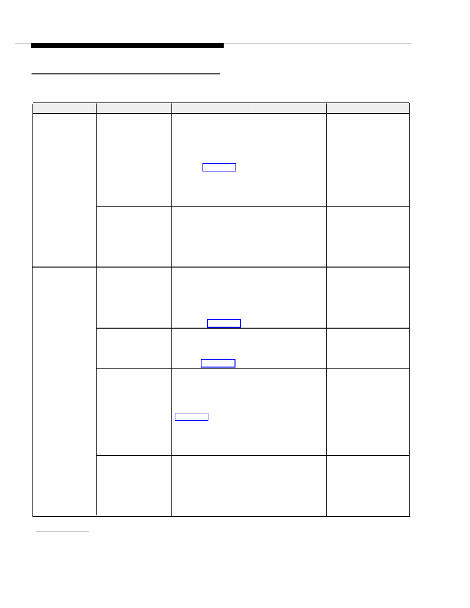 Troubleshooting | AT&T Partner II User Manual | Page 134 / 166