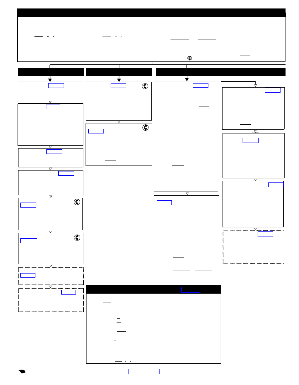 System programming quick reference, System lines extensions, System speed dial numbers | P. 5-14) | AT&T Partner II User Manual | Page 164 / 166