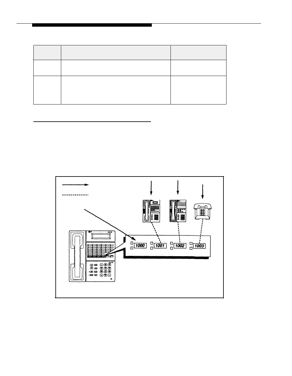 Local call coverage, Local call coverage by another extension | AT&T Partner II User Manual | Page 54 / 166