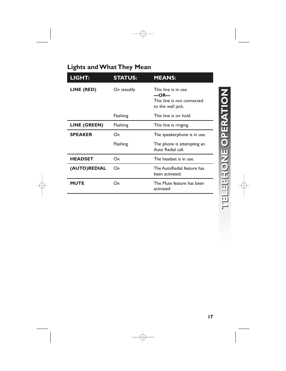 Telephone opera tion telephone opera tion, Lights and what they mean | AT&T 982 User Manual | Page 21 / 32