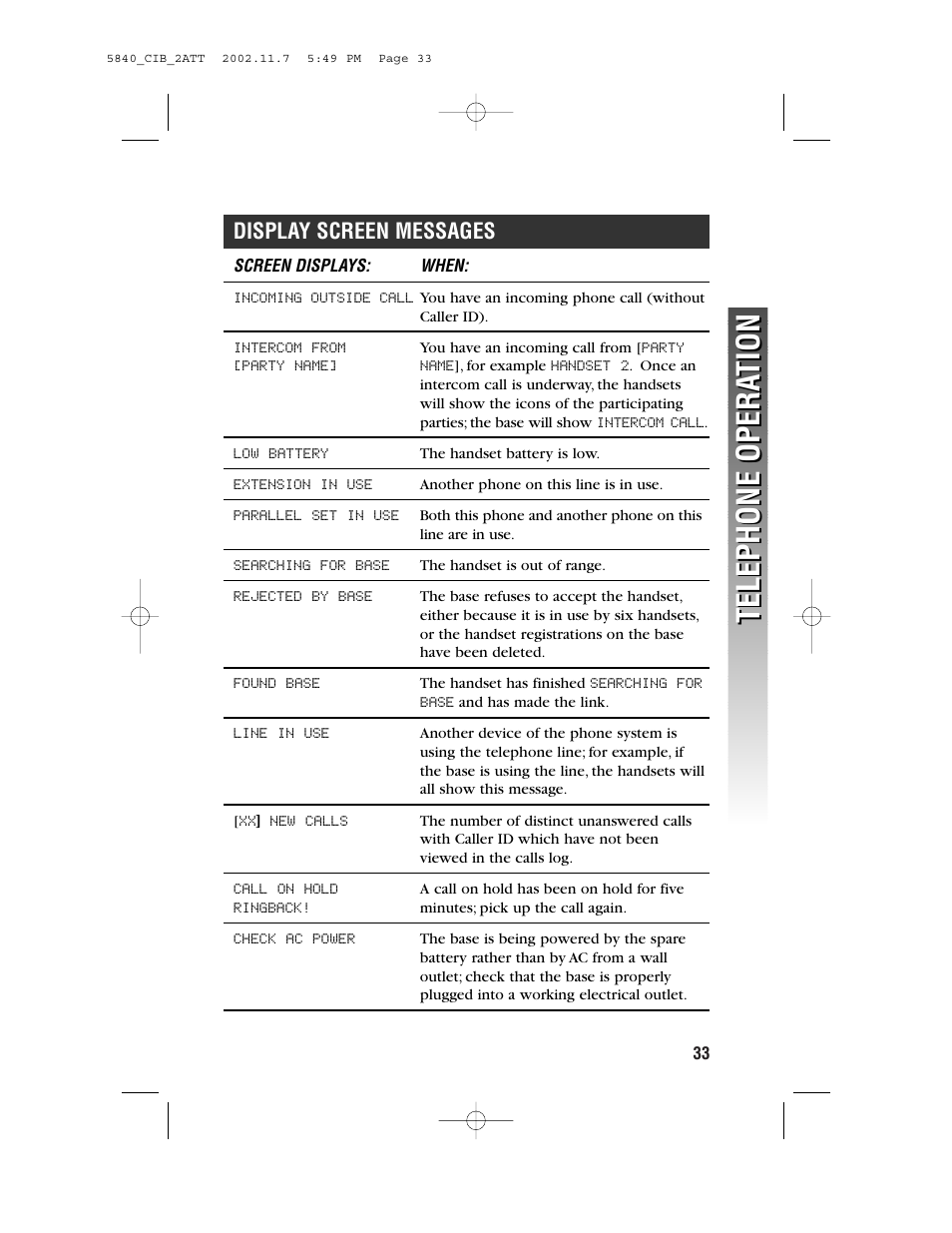 Display screen messages, Telephone opera tion telephone opera tion | AT&T 5830 User Manual | Page 36 / 95