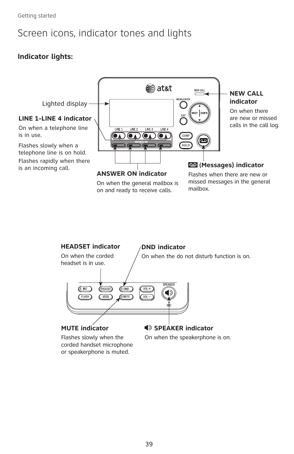 Screen icons, indicator tones and lights | AT&T SB67138 User Manual | Page 45 / 110