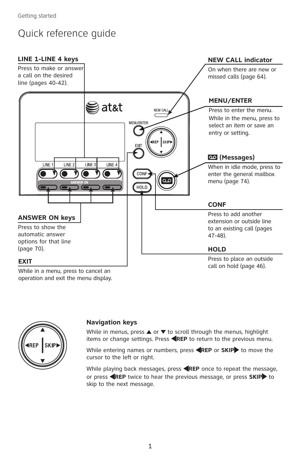 Getting started, Quick reference guide | AT&T SB67138 User Manual | Page 7 / 110