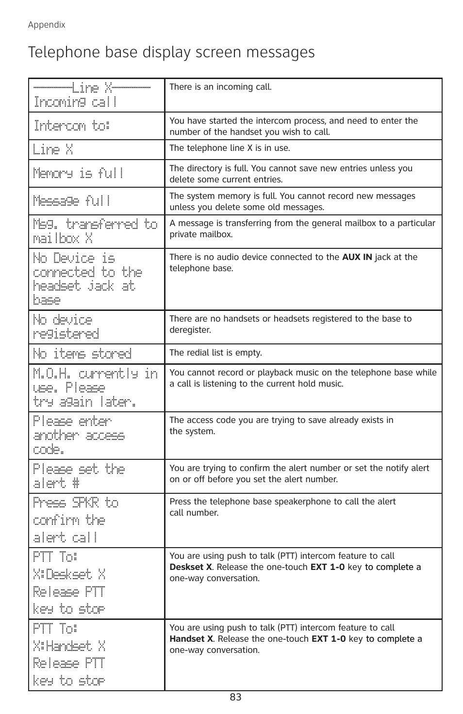 Telephone base display screen messages | AT&T SB67138 User Manual | Page 89 / 110