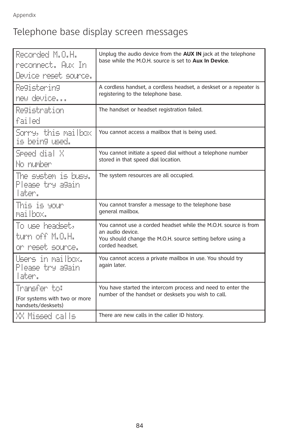 Telephone base display screen messages | AT&T SB67138 User Manual | Page 90 / 110