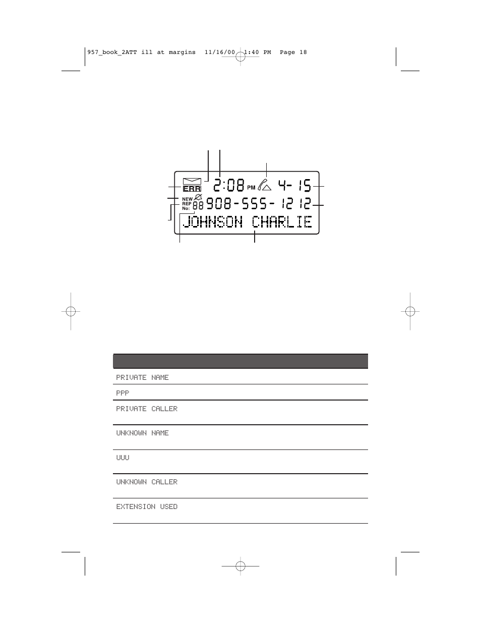 Caller id operation, Setting display screen options, Display screen messages | AT&T 957 User Manual | Page 19 / 21