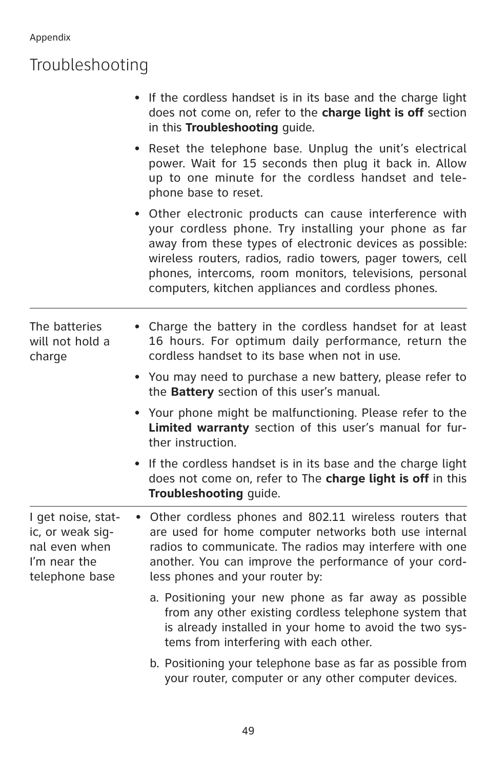 Troubleshooting | AT&T E5913B User Manual | Page 52 / 70