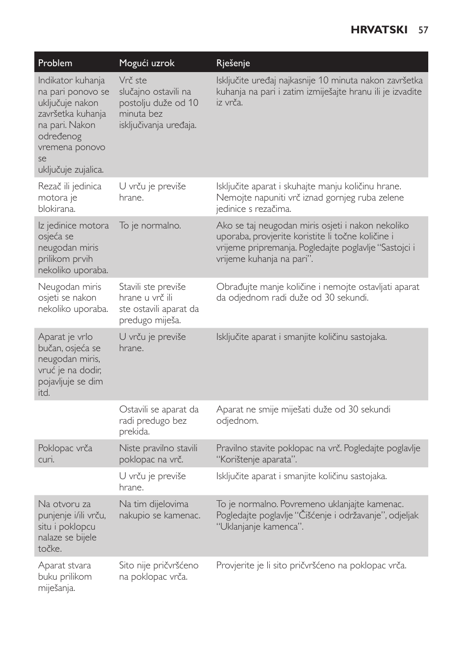 Philips Robot cuiseur vapeur et mixeur Philips AVENT User Manual | Page 57 / 156