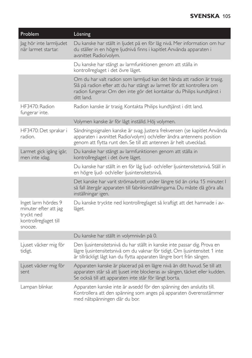 Philips Éveil Lumière User Manual | Page 105 / 117