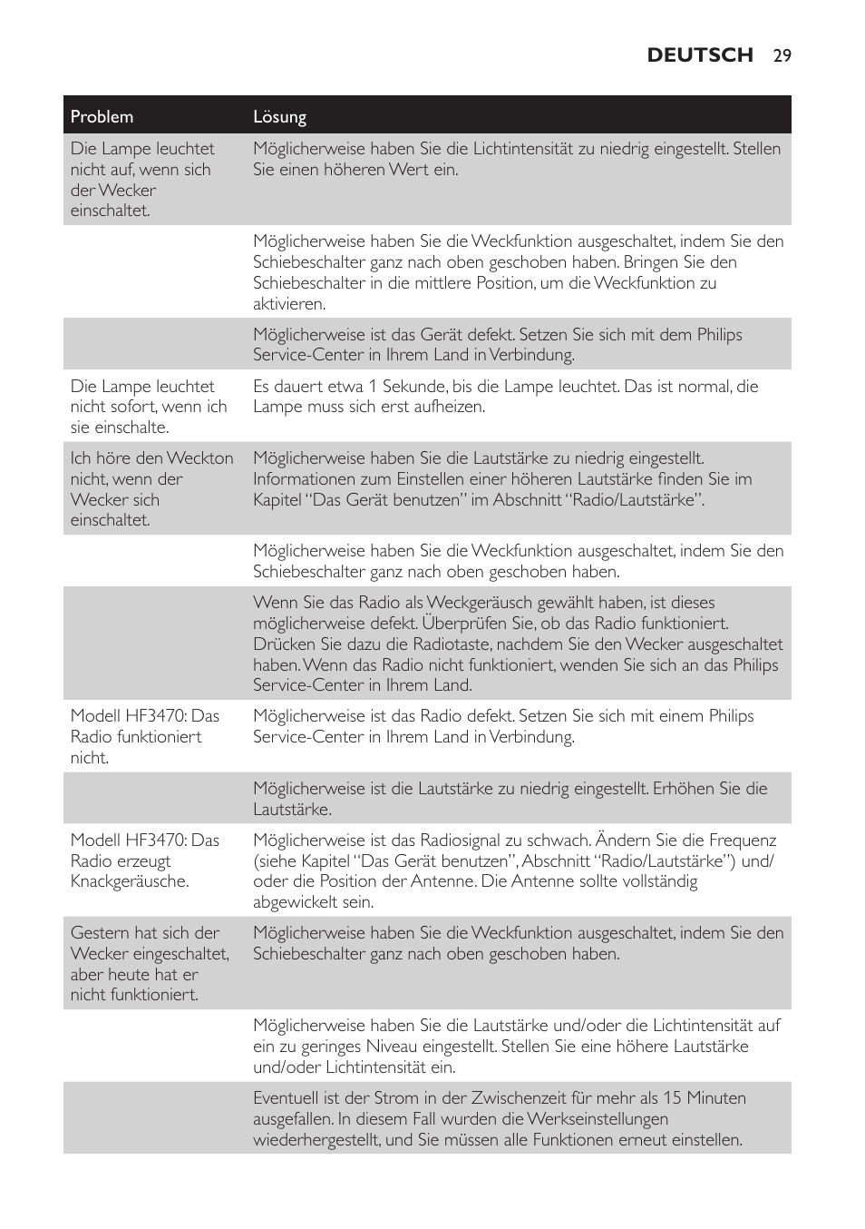 Philips Éveil Lumière User Manual | Page 29 / 117