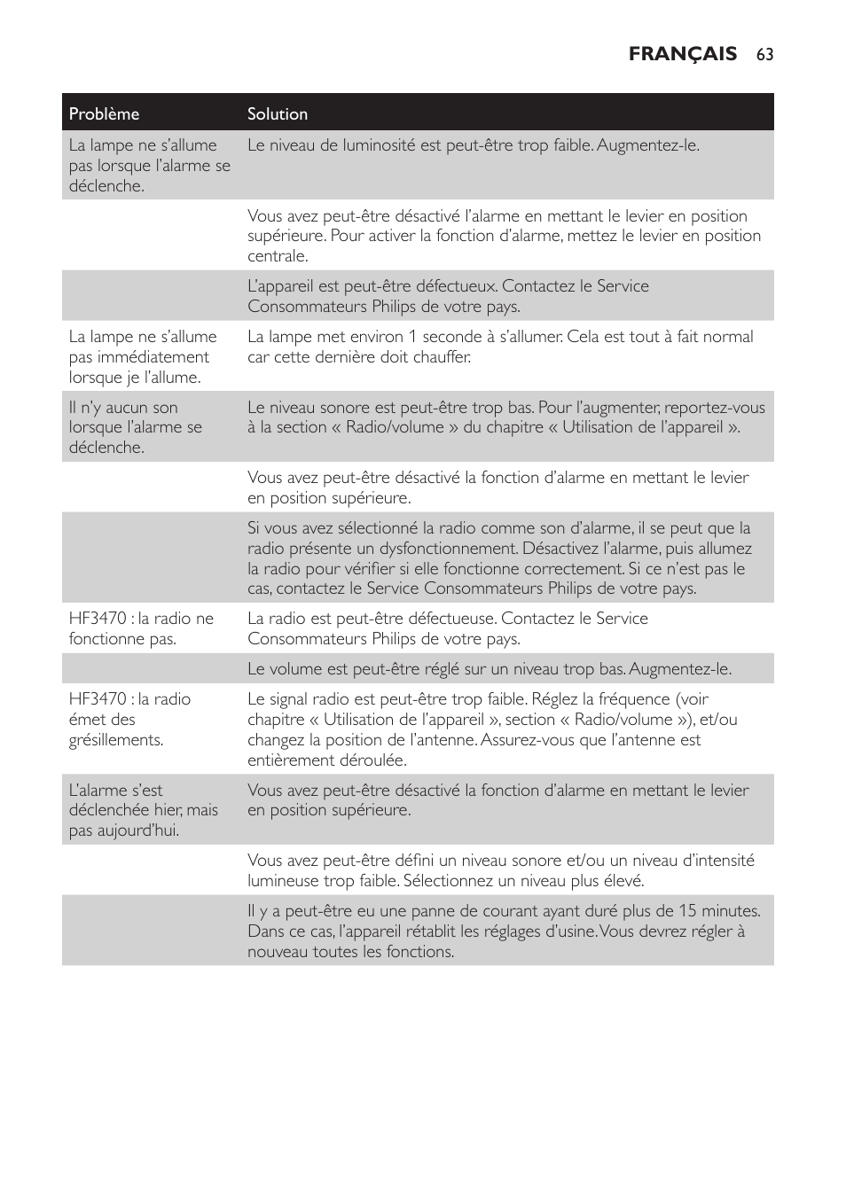 Philips Éveil Lumière User Manual | Page 63 / 117