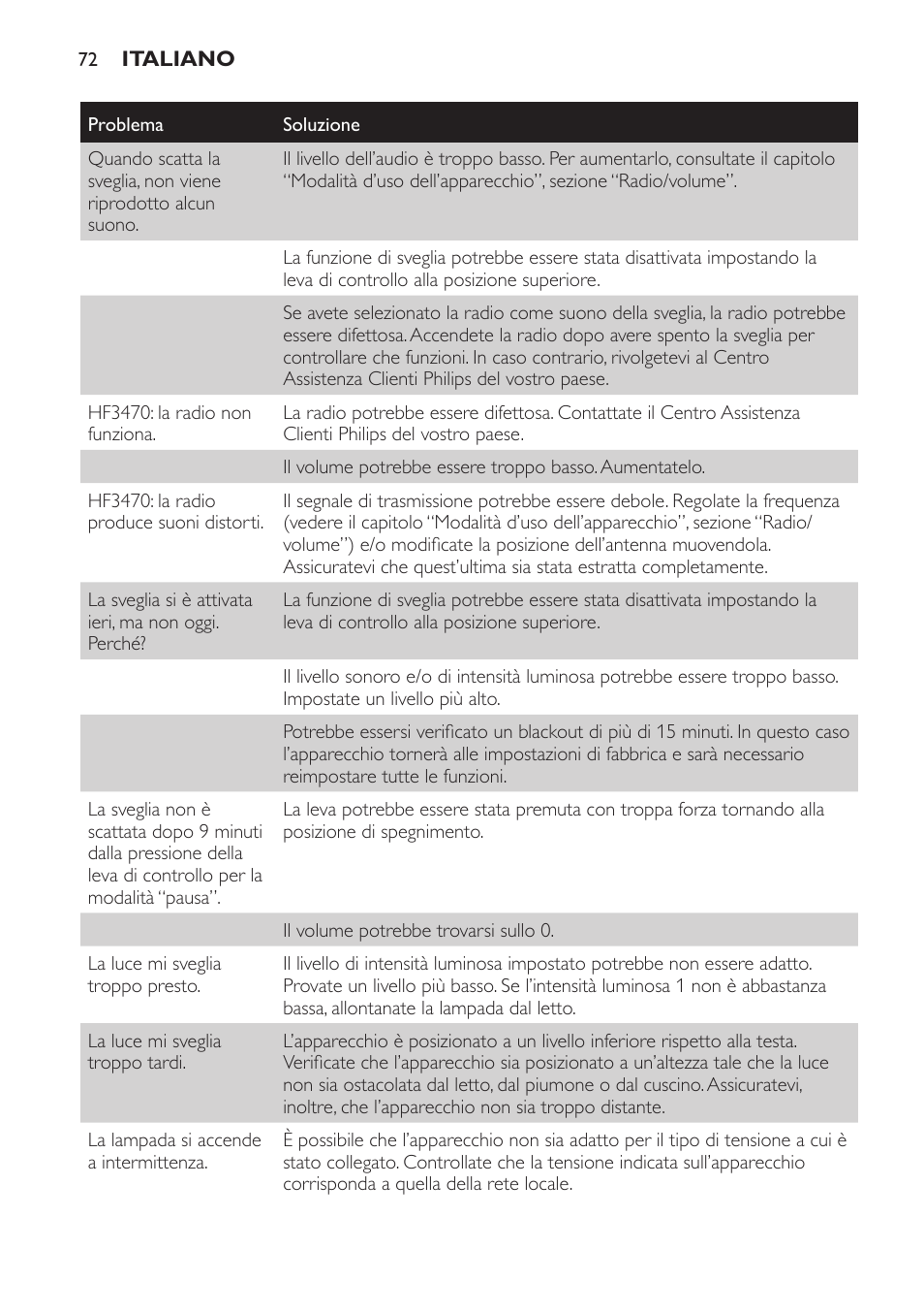 Philips Éveil Lumière User Manual | Page 72 / 117