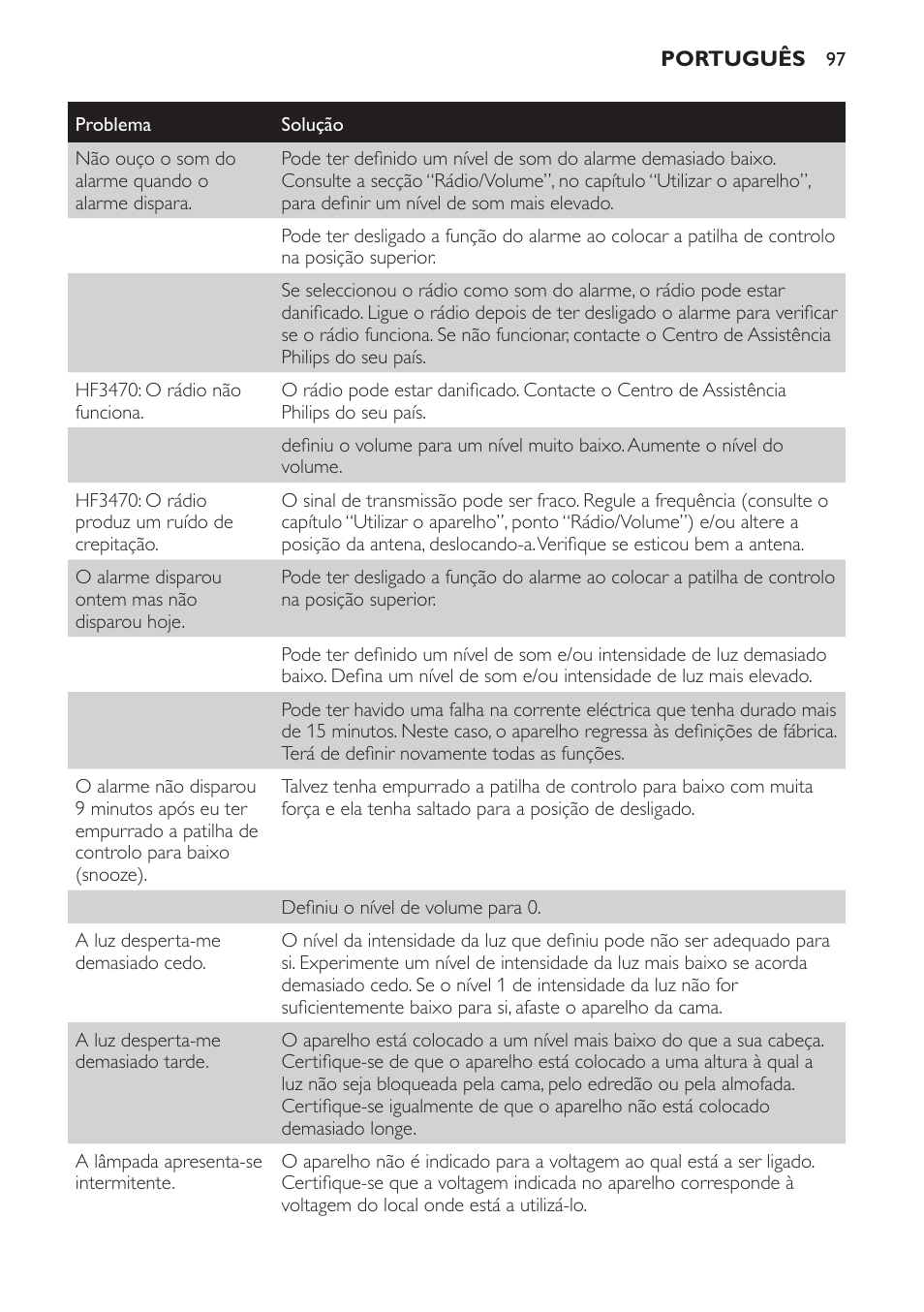 Philips Éveil Lumière User Manual | Page 97 / 117