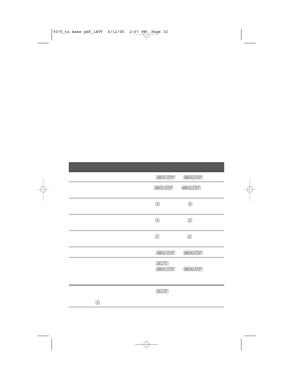 Answering system operation, At the base, Listen to, save & delete messages | AT&T 9370 User Manual | Page 34 / 55