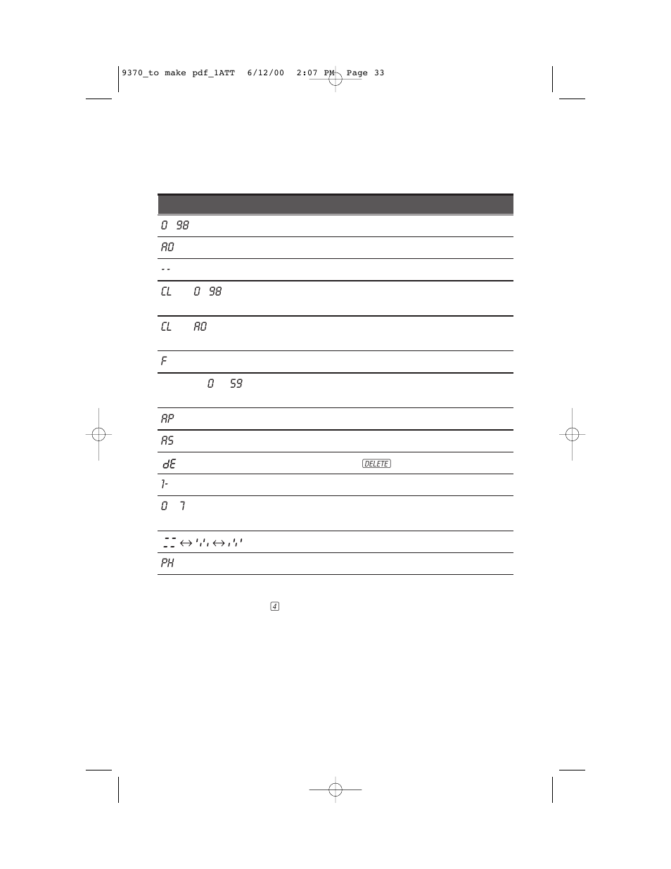 Answering system operation, At the base, Message window display | AT&T 9370 User Manual | Page 35 / 55