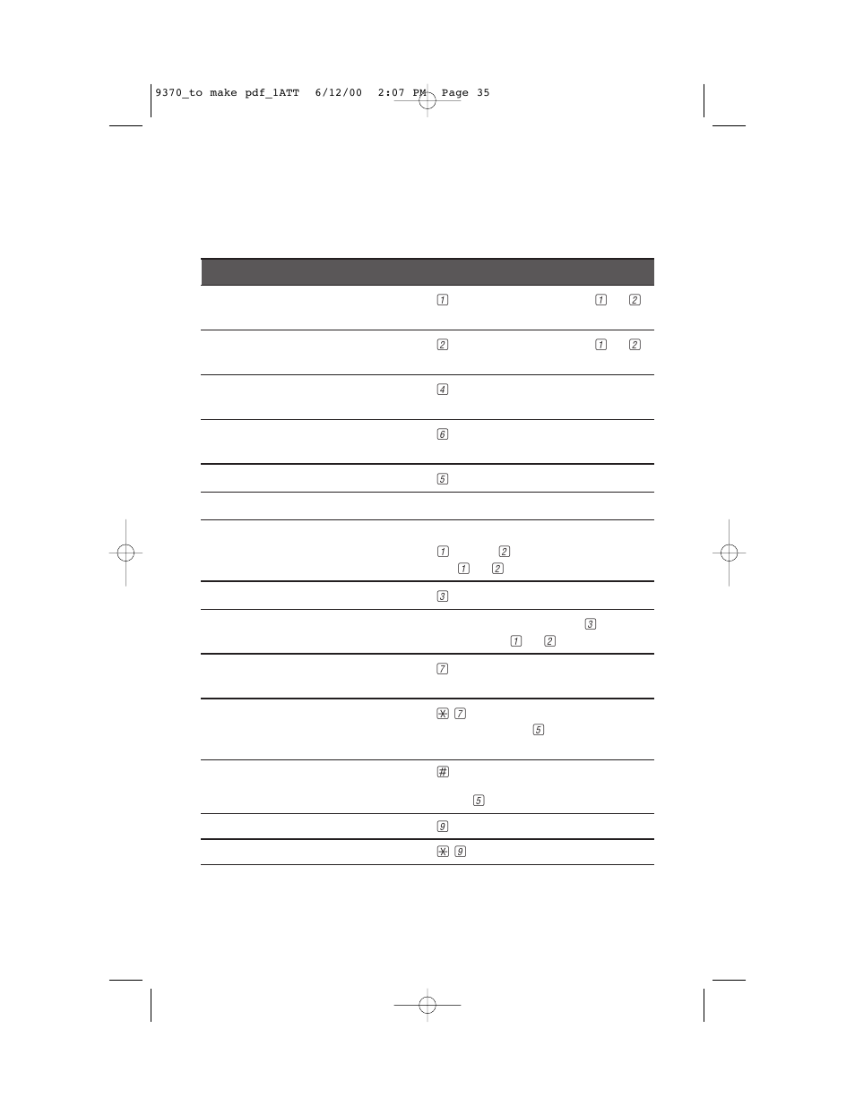 Answering system operation, At cordless handset or touch tone phone, Remote access commands | AT&T 9370 User Manual | Page 37 / 55