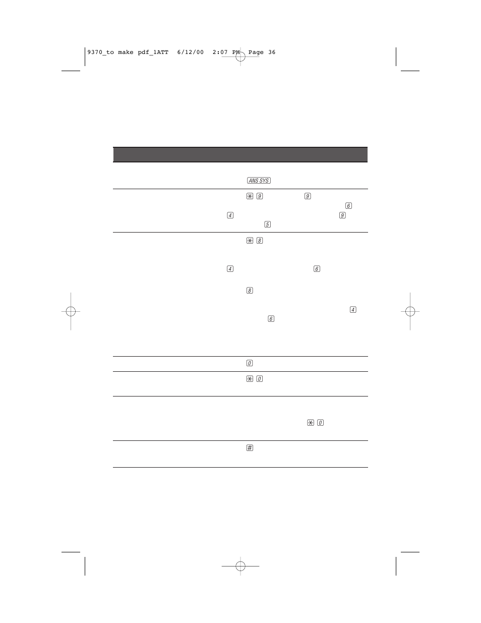 Answering system operation, At cordless handset or touch tone phone, Remote access commands | AT&T 9370 User Manual | Page 38 / 55